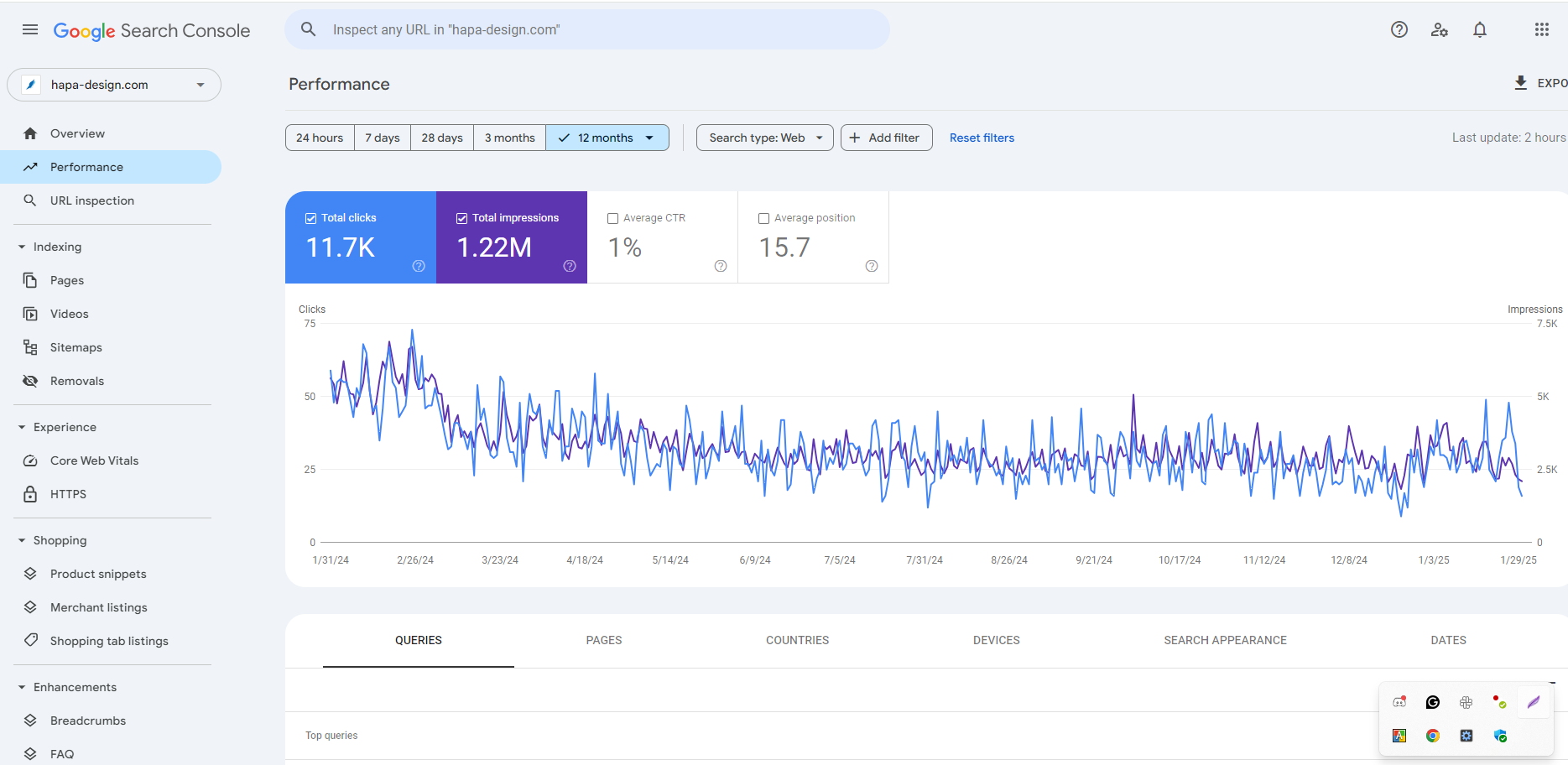It assistant bd case study portfolio