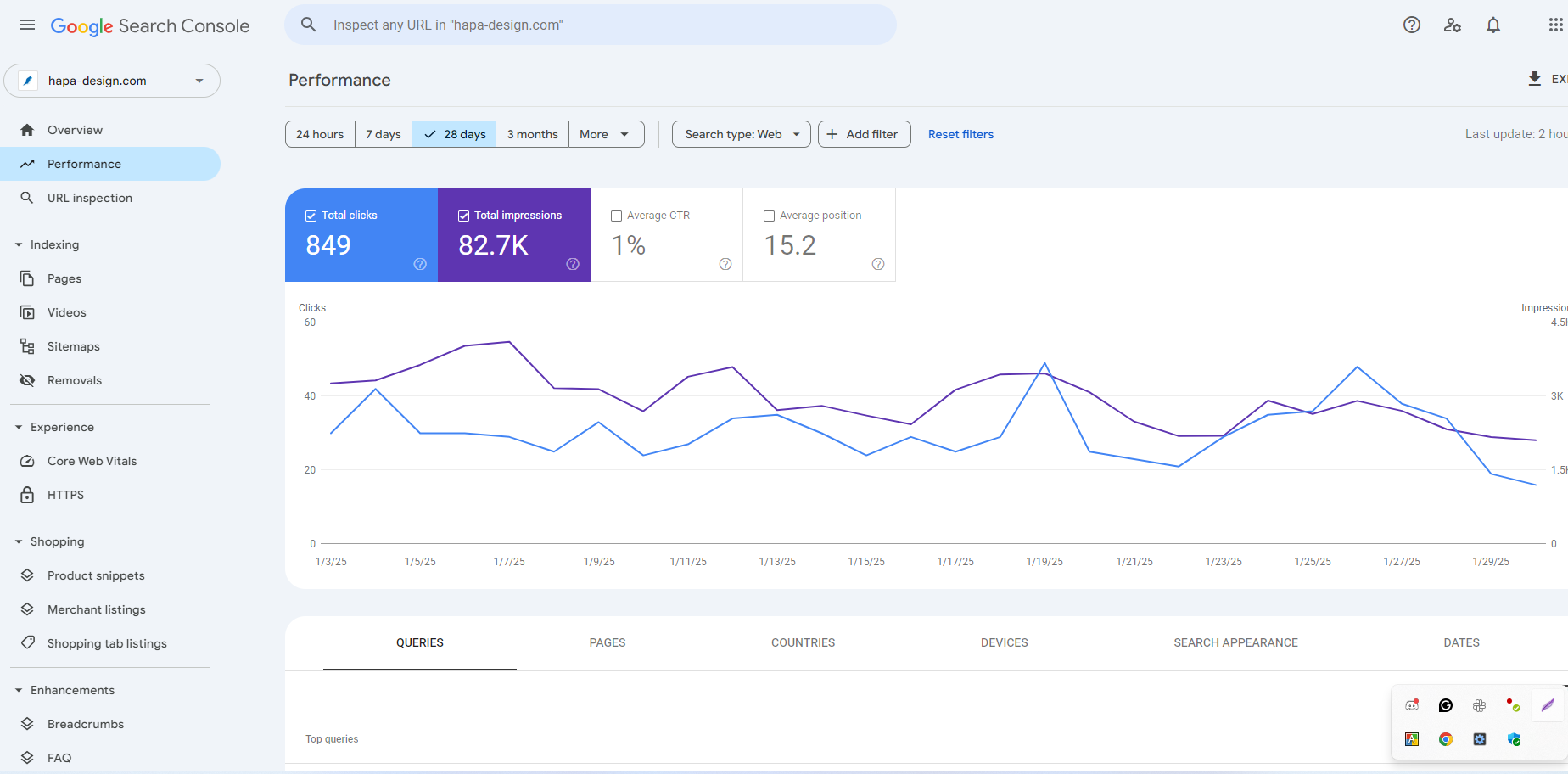 It assistant bd case study portfolio