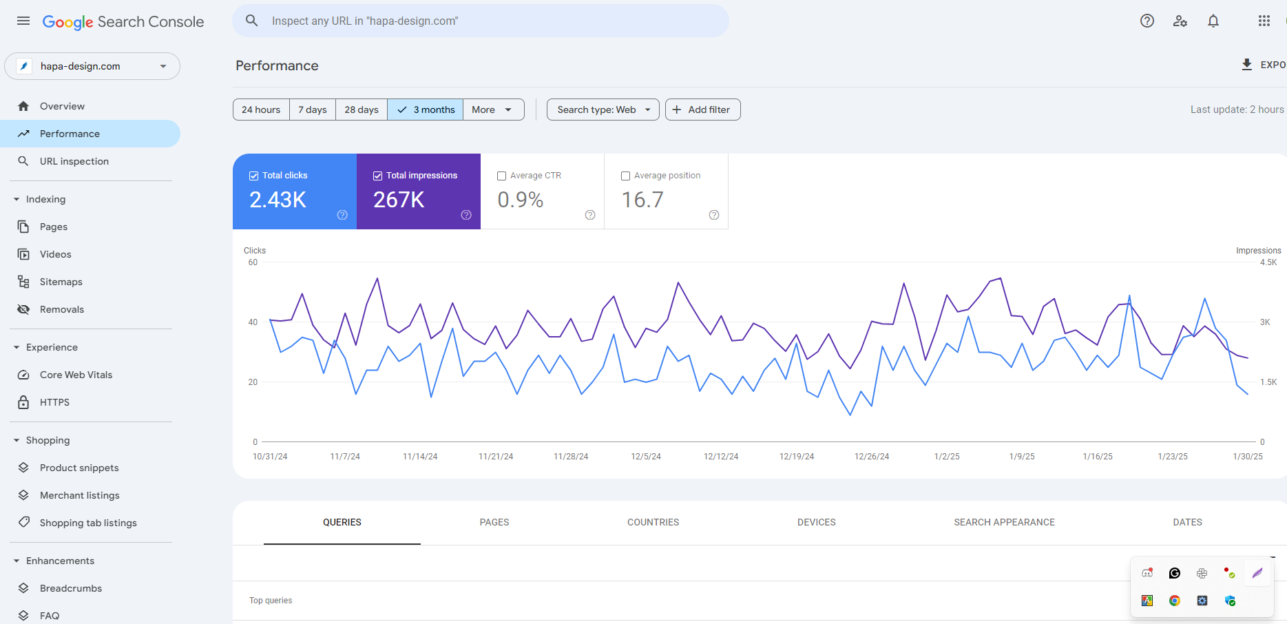 It assistant bd case study portfolio