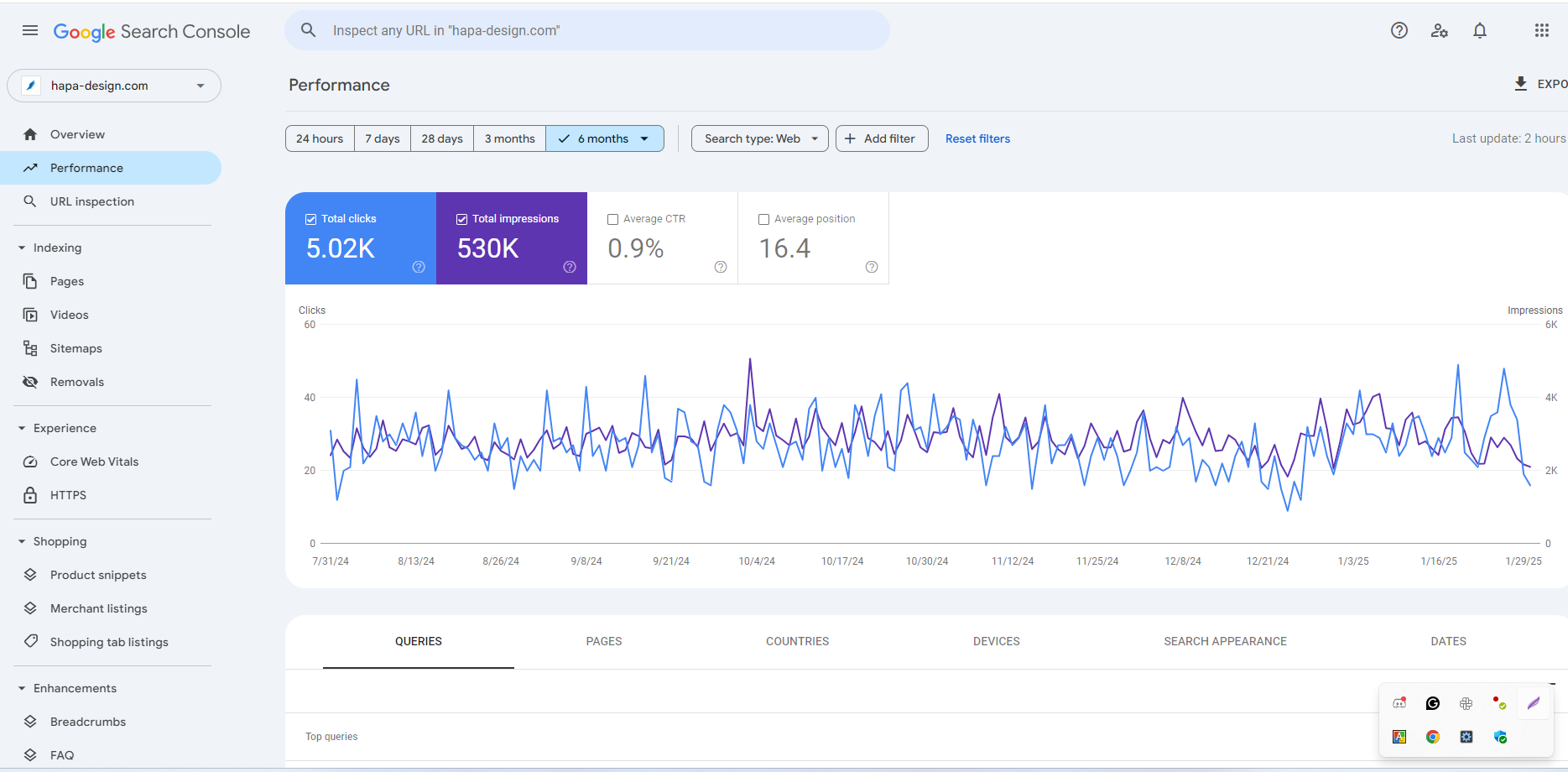 It assistant bd case study portfolio
