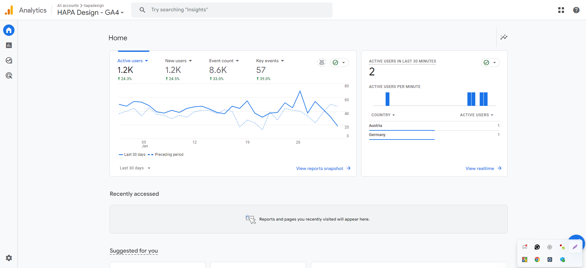 It assistant bd case study portfolio