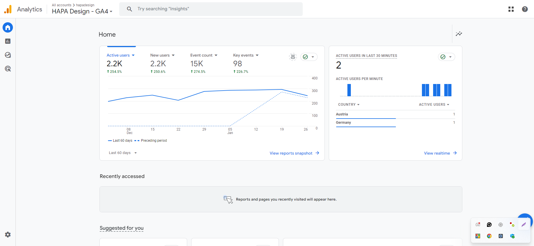 It assistant bd case study portfolio